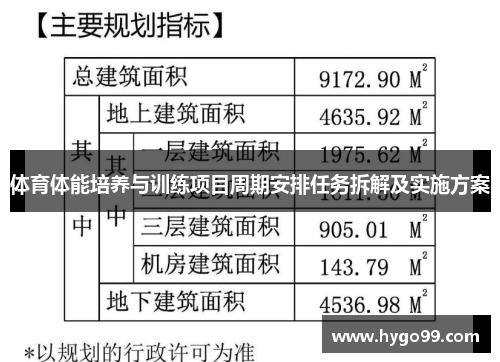 体育体能培养与训练项目周期安排任务拆解及实施方案